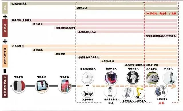 中金服务是什么兼职类型,委托服务费属于啥服务?