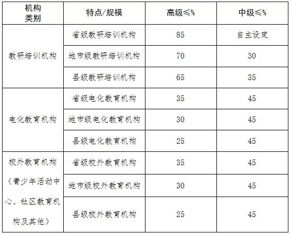 中职老师兼职累不累?兼职规定、工资和比例有啥说法?