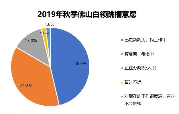 主副业拨离是啥意思?业务主管到副经理要多久升职?