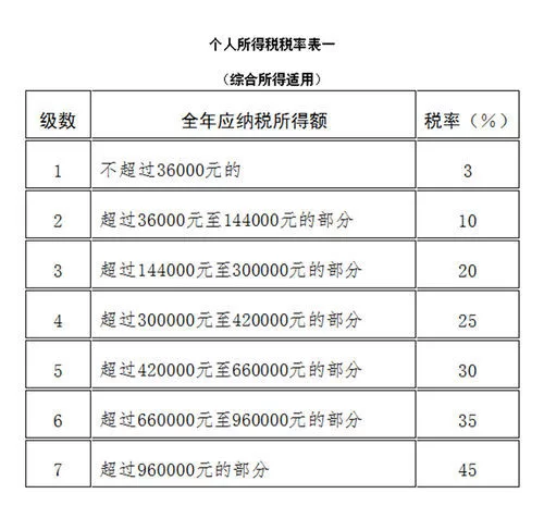 主业副业都要缴税,到底具体该怎么算才不会亏呢?