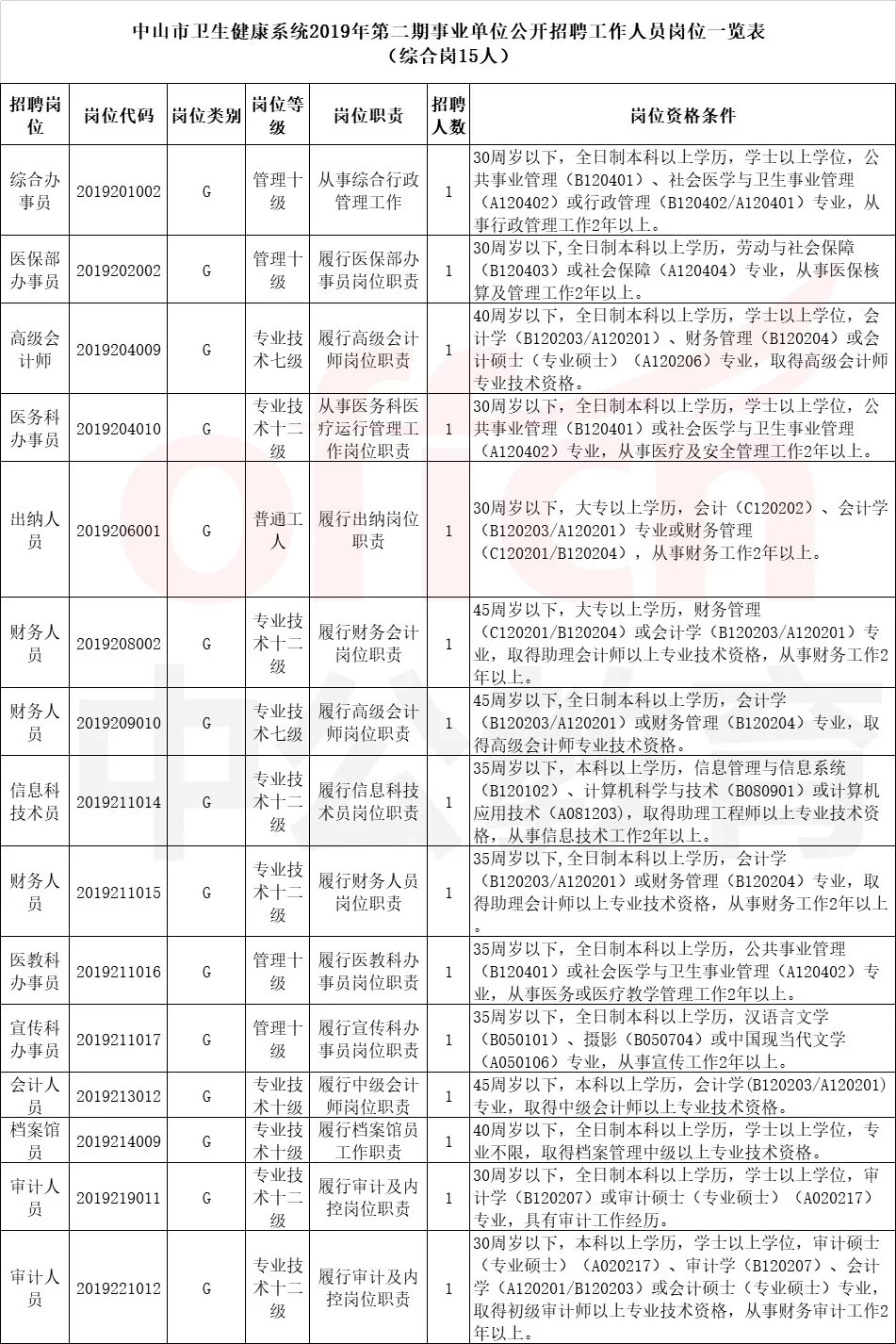 中山兼职工作时间怎么算,每周能干几小时?违法吗?