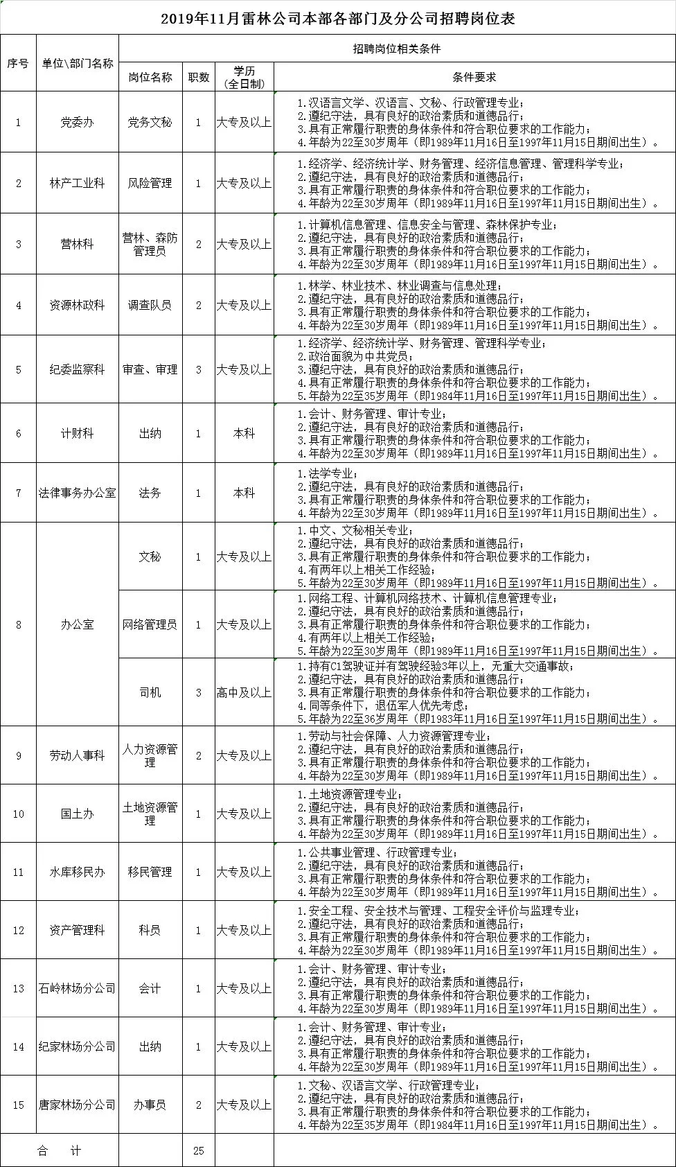 中林集团官网和雷州林业局、中林木业官网是一家吗?
