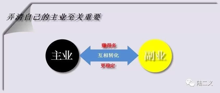 主业副业想两不误,咋做到无缝衔接不忙活不费劲呢?