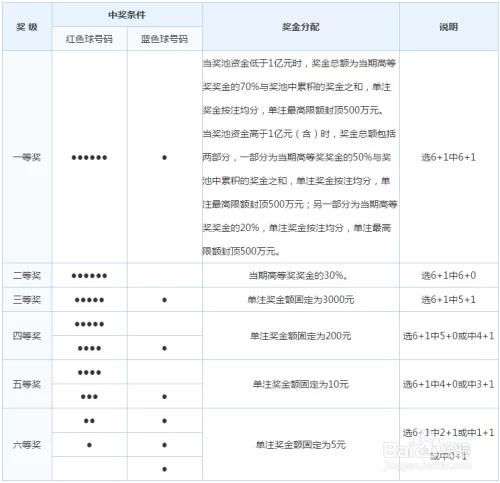 中国福利彩票双色球咋玩?玩法价格走势图官网能查吗?
