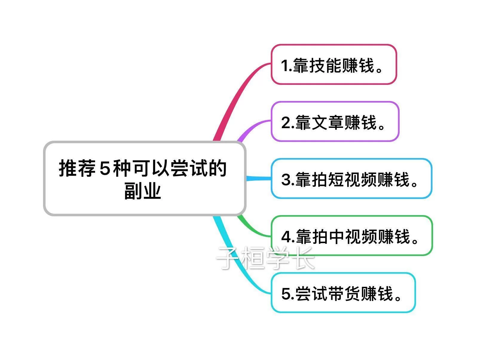 主业和副业到底是啥意思?两者有啥区别?搞懂不迷茫?