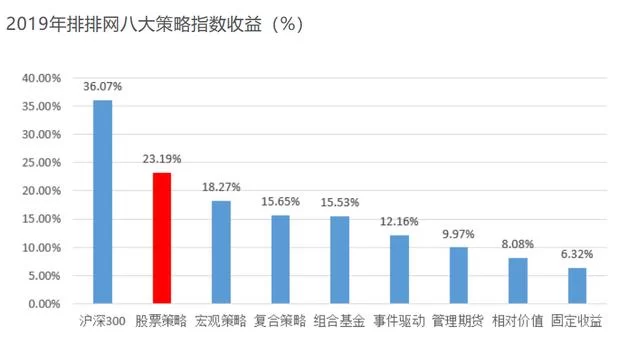 中国富豪都在做哪些副业,闷声赚钱的路子有哪些?