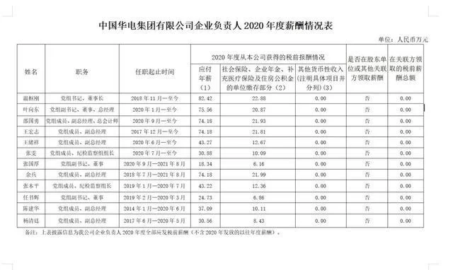 中国核工业集团平均收入多少,比全国平均高多少?