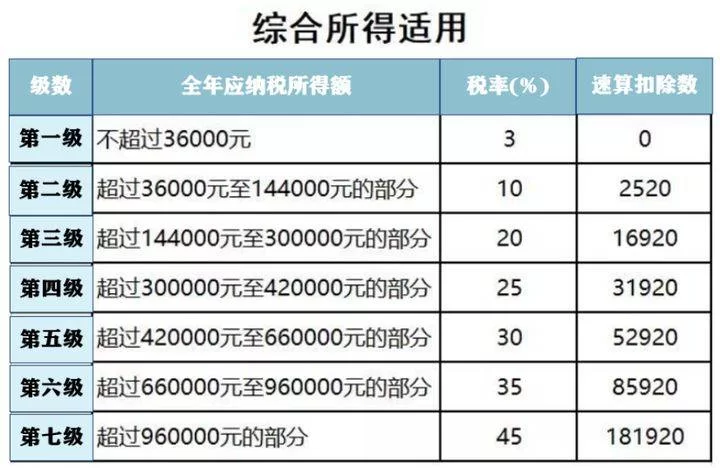 主业副业税收怎么算?区别到底大不大?两不误咋办?