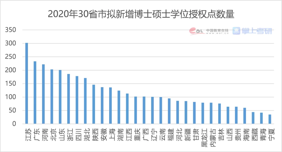 中国各省副业数量多少,省简称名字由来你了解吗?
