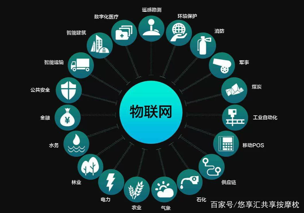 中国副业、物联网等行业现状如何,人才缺口还大吗?