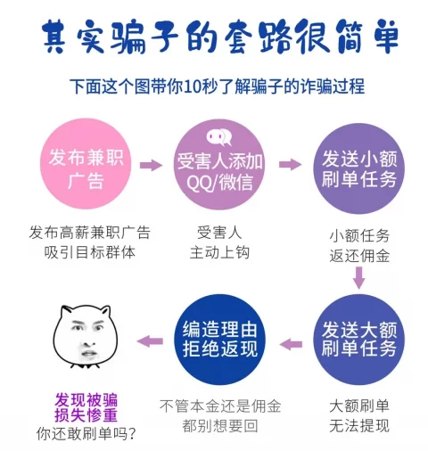 中国到底有没有兼职警察局?网上兼职赚钱靠谱不靠谱?