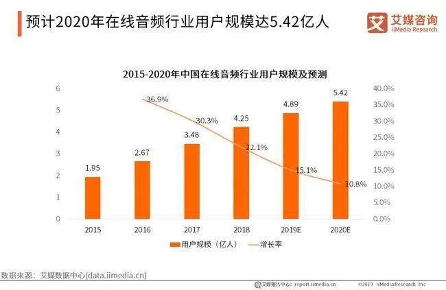 中国兼职哪些最火?国外品牌和运动又有哪些受欢迎?