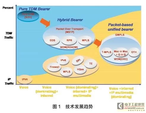 中兴通讯副业有哪些赚钱的好路子,适合闷声发财?