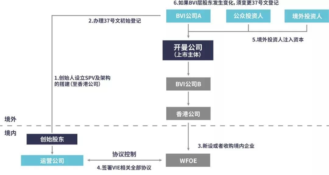 中介公司组织结构怎么搭?部门职位咋安排,资质要啥?