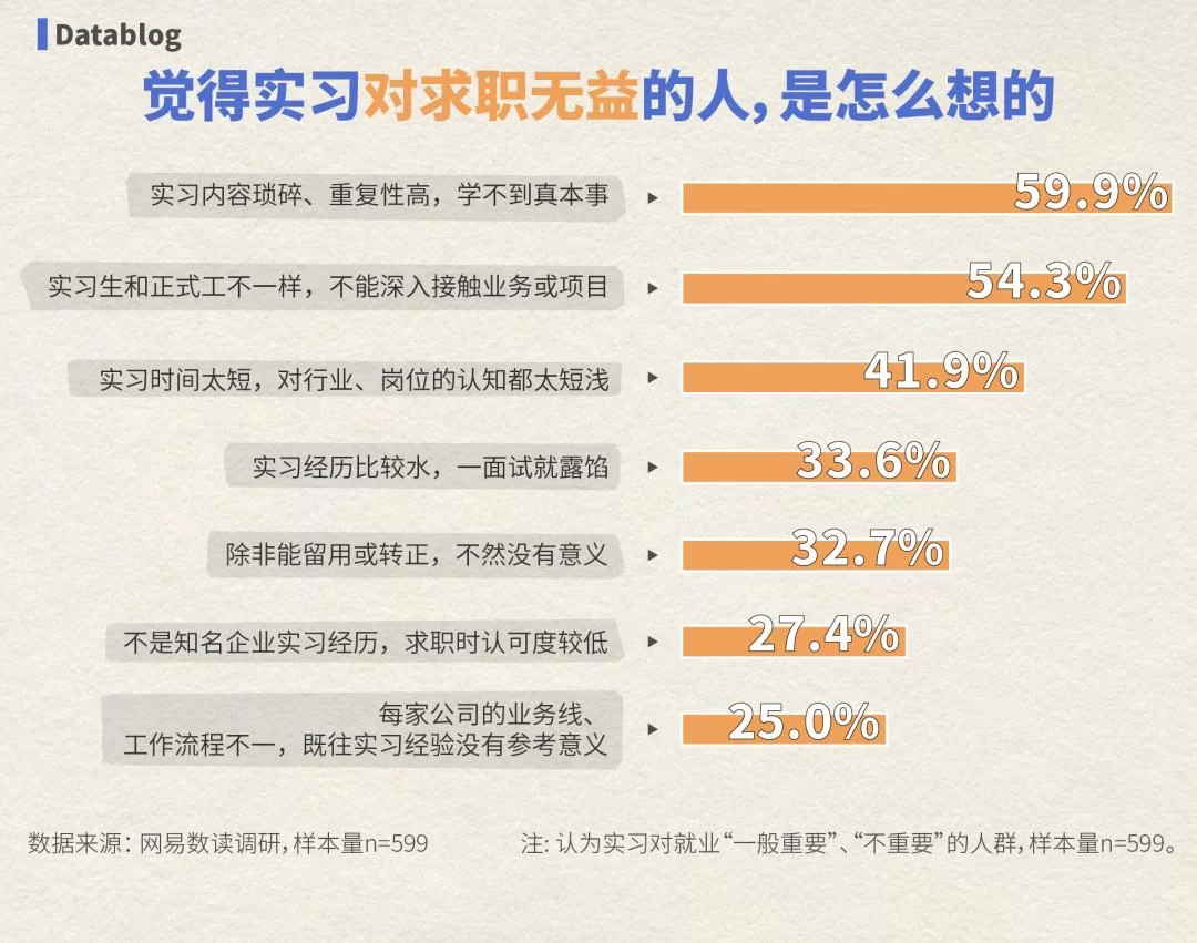 中专生适合干啥副业?这几个靠谱的,能多赚点零花钱!