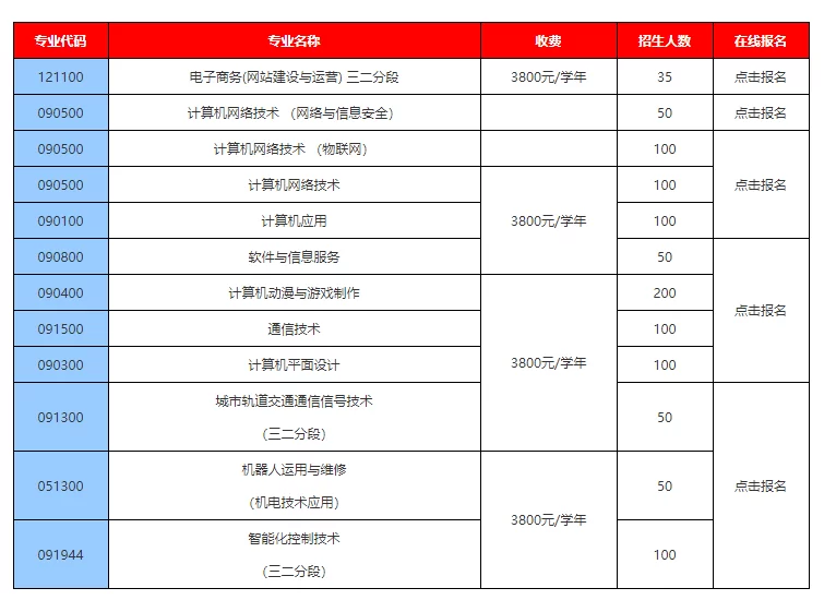 中专学什么专业好就业?男生女生适合的专业有哪些?