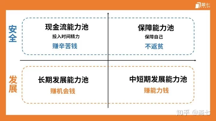 为什么现在大家都想搞副业,适合在职退休做点啥呢?