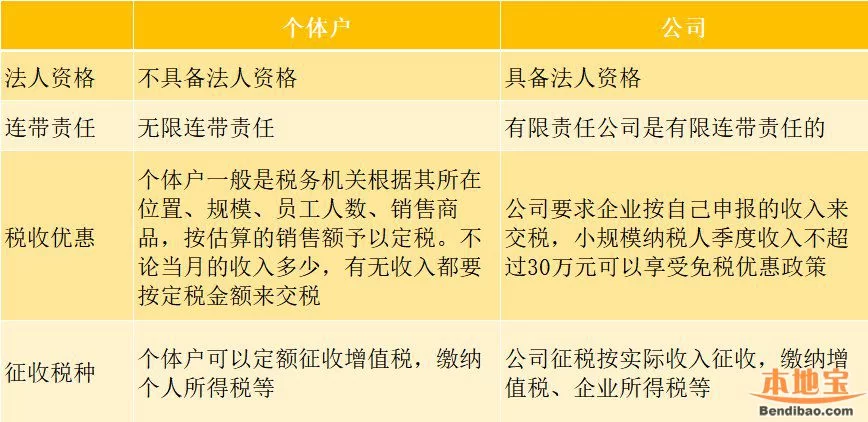 个人能兼职做会计吗?代账和兼职有啥区别,合法不?