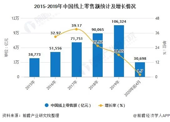 中国兼职行业的发展环境如何,兼职行业有哪些工作?