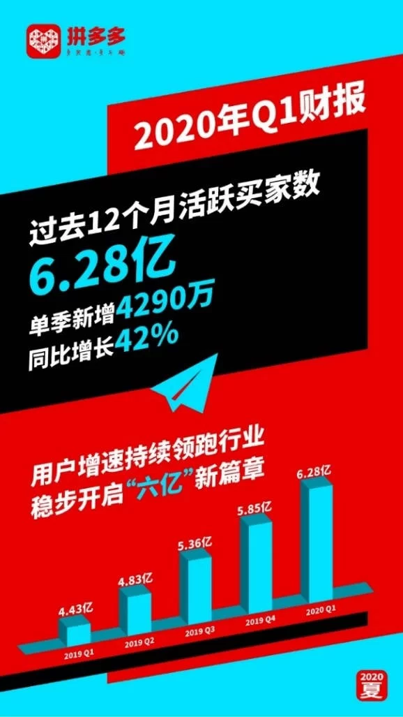 丹阳兼职最新信息,拼多多客服、肯德基小时工靠谱吗?