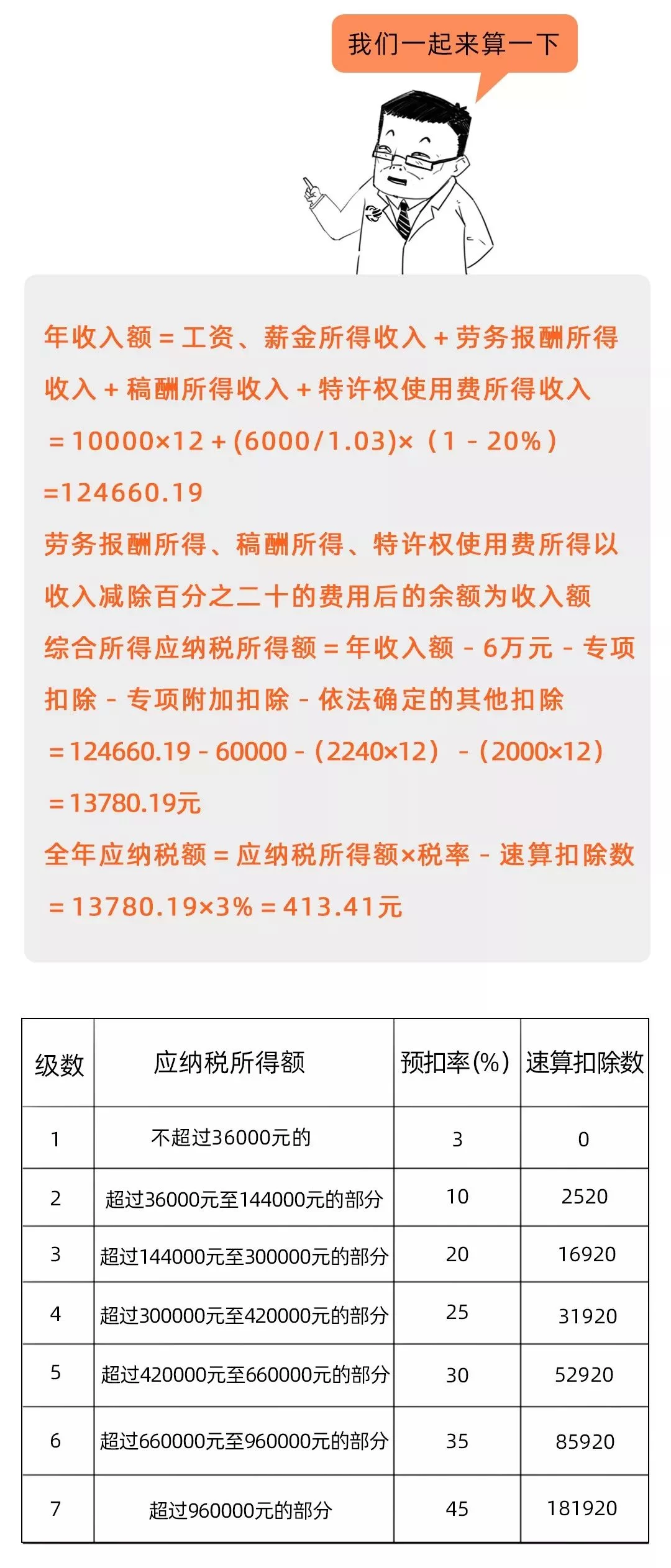 个人兼职收入要交多少税,个人兼职所得税税率是多少?