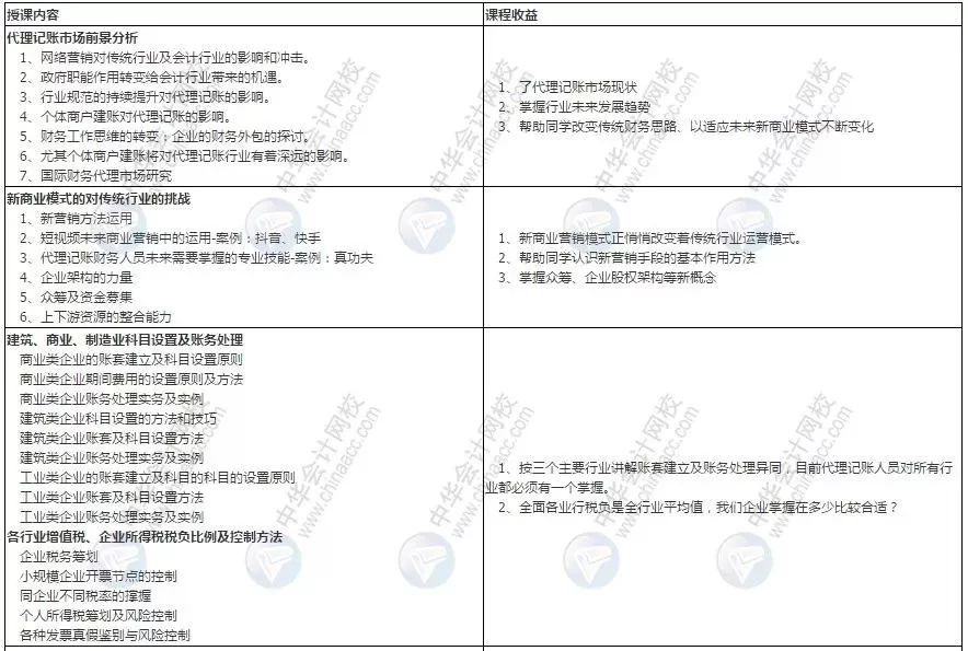 个人兼职会计风险大吗?代理记账和兼职有啥区别?