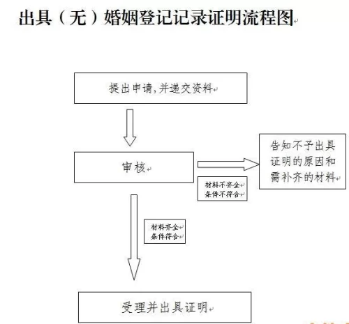 丧偶证明去哪儿开,宝妈在家做什么副业靠谱又合适?