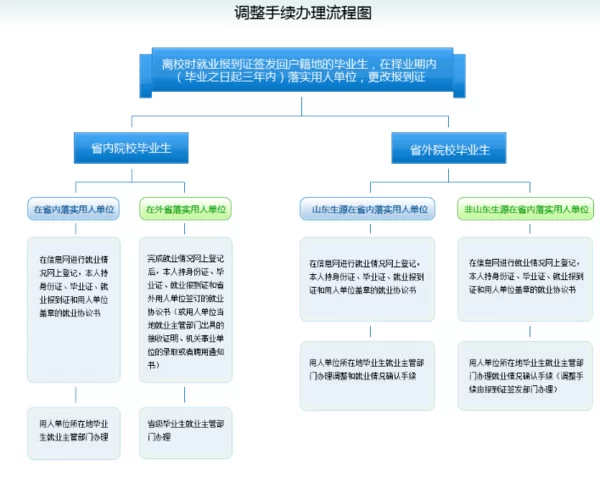 临夏兼职学生工资个税咋申报,校内寒假工去哪招?