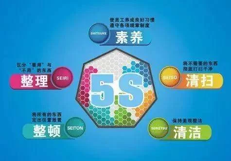 丰田公司副业和精益生产、5S管理,到底有啥关联?