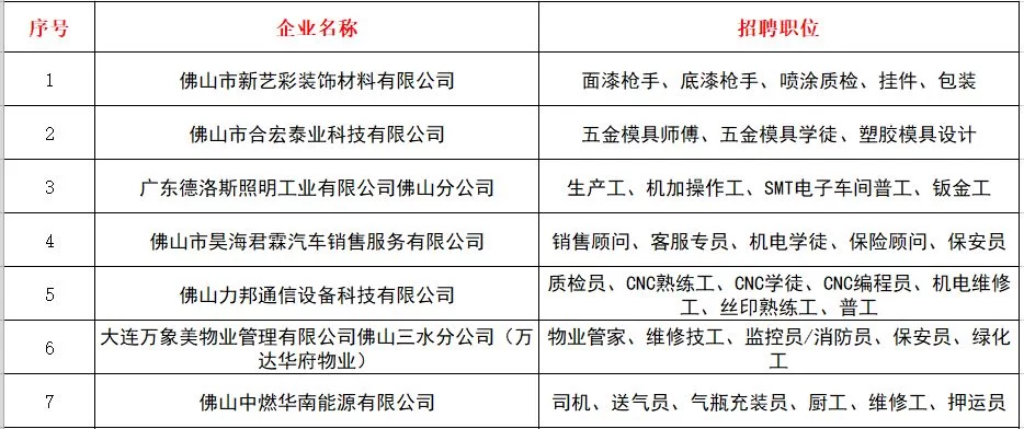 东海兼职招聘最新信息去哪找?最新招聘汇总这里!