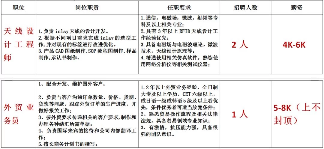 东港兼职招聘最新,沈阳绥芬河兼职哪里找兼职信息?