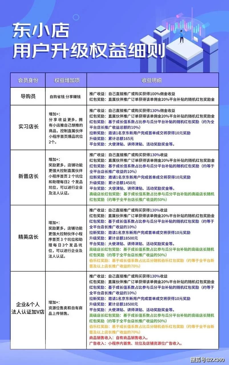 东小店副业有哪些项目,适合女性上班族业余做点啥?