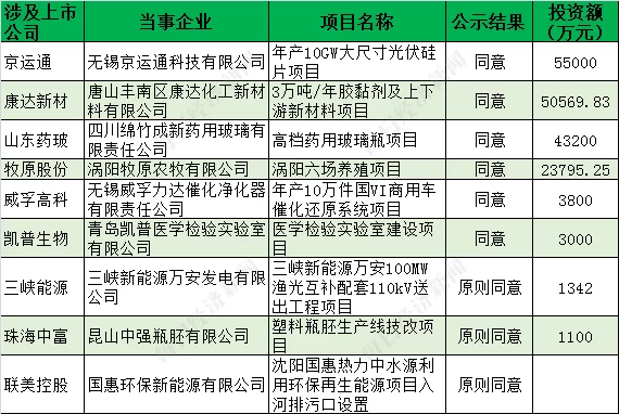 丰南兼职招工最新消息,钱营镇康达化工招啥岗位呀?