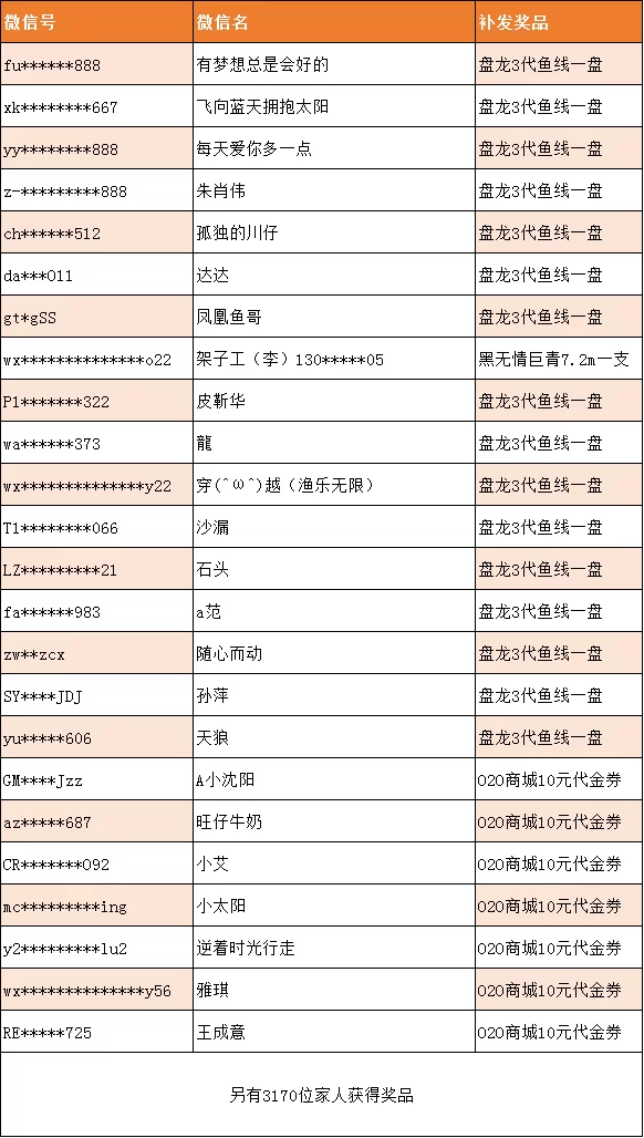 中逵兼职是干啥的?阿里众包适合中年人晚上做吗?