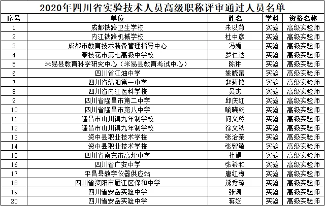中职学校兼职工资怎么算?兼职教师管理规定有啥说法?