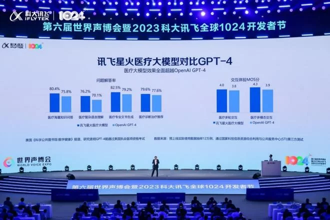 中科讯飞网上兼职靠谱吗,兼职平台具体叫什么名字?