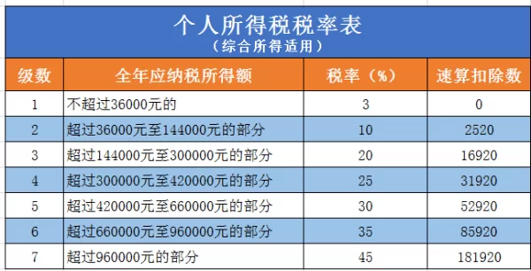 业务员兼职工资咋算,提成个税申报按工资薪金吗?