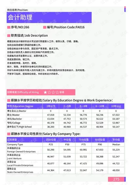 东莞助理工资多少?生产、研究、总经理助理收入如何?
