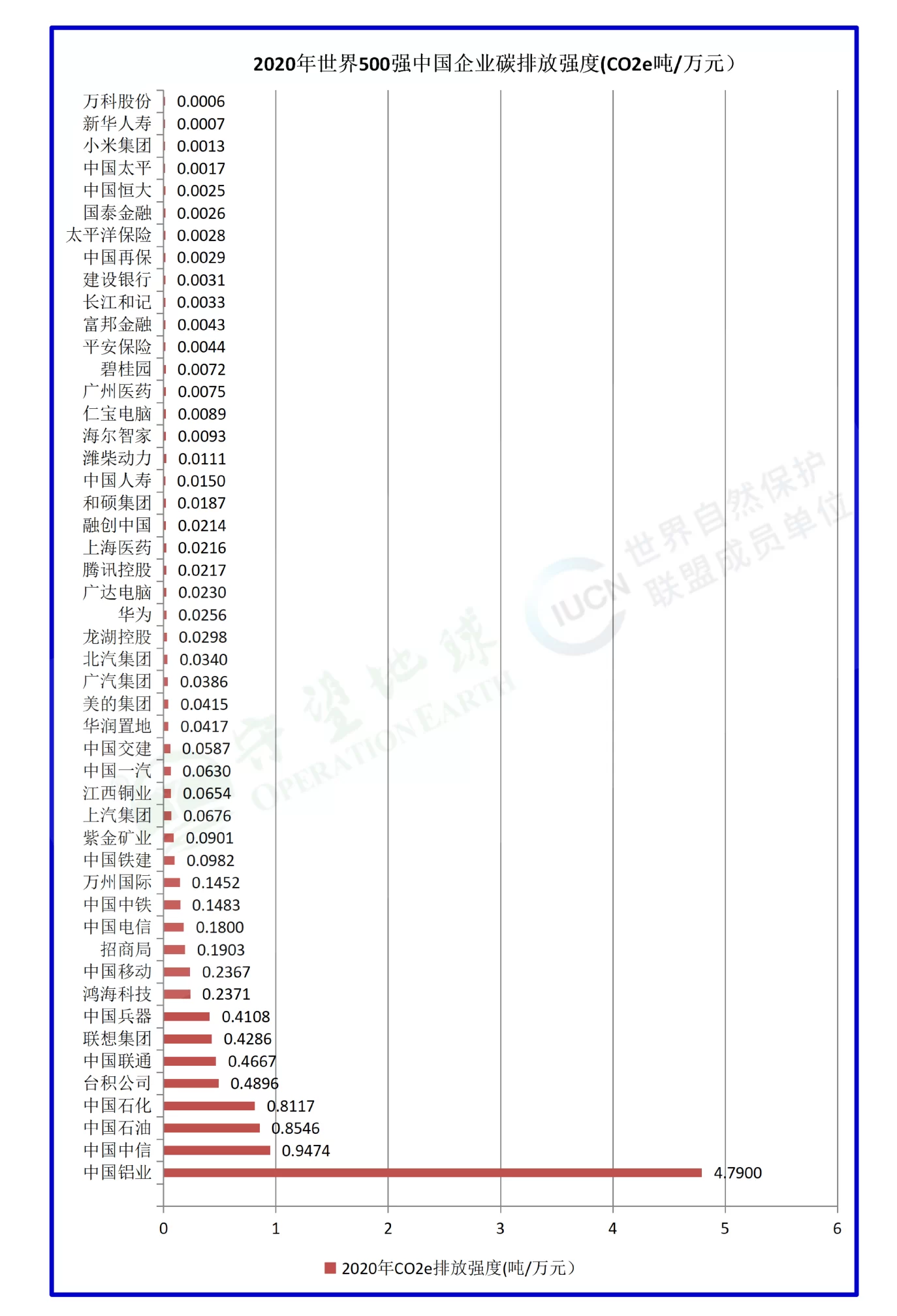 世界500强的副业、中国企业排名和行业案例有哪些?