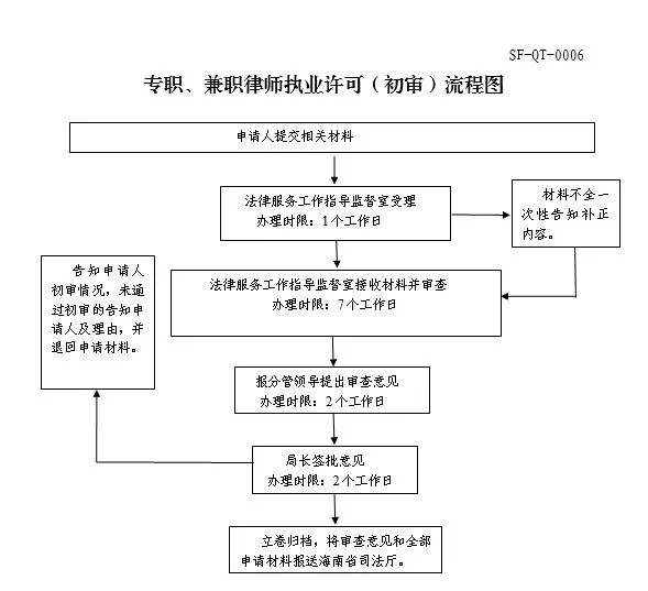 专职律师兼职会被怎么处罚?从事其他职业也不行吗?