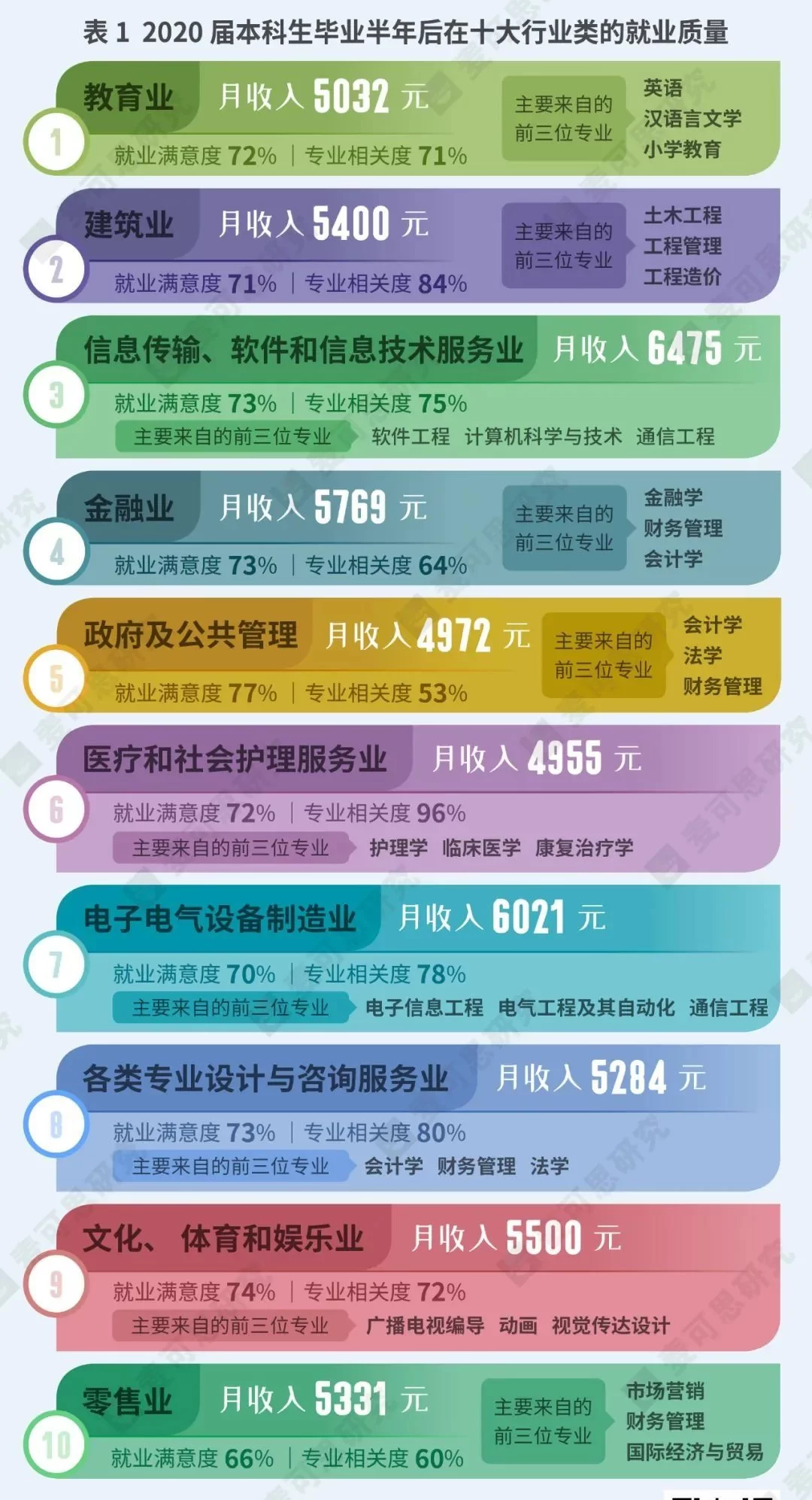 专科副业怎么搞?选这些专业更合适,副业方向怎么选?