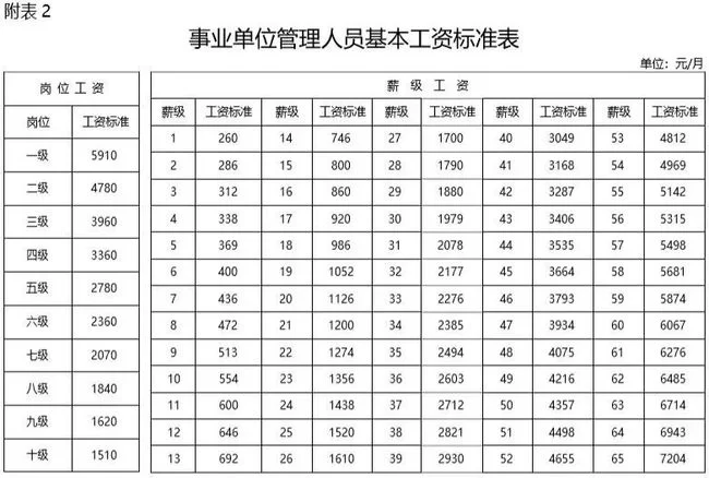 专技岗能提副科吗?提了算管理岗,能直接提拔不?