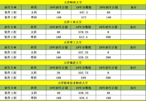 专升本上岸副业怎么选?分数线和招生难度哪个更关键?