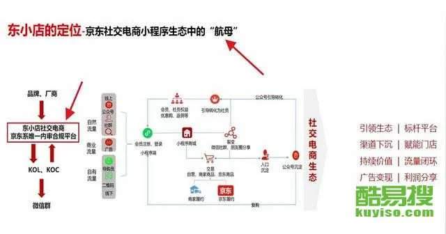 东小店兼职和副业哪个好,晚上2小时在家能做点啥?