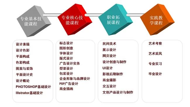 专业剪辑师副业靠谱吗,传播与策划专业能干剪辑师不?