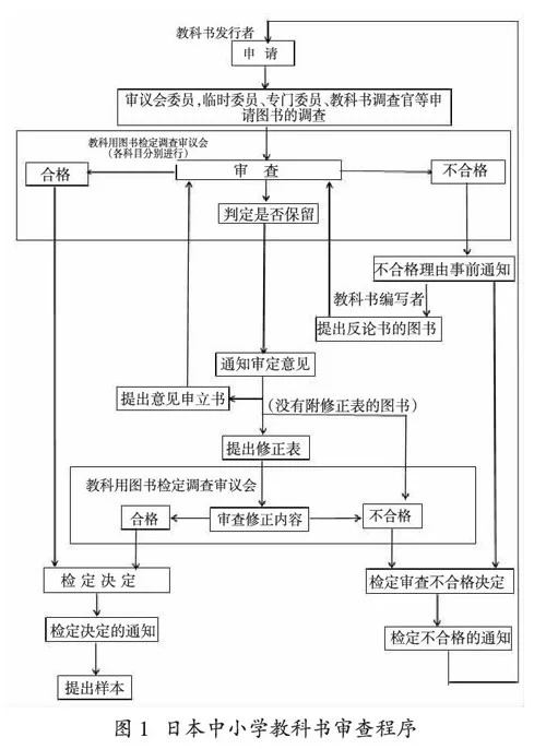 中小学教材审核,三级制度和选用委员会要注意啥?