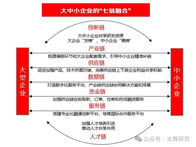 中小企业副业赚钱项目怎么选,创业项目有哪些好方向?