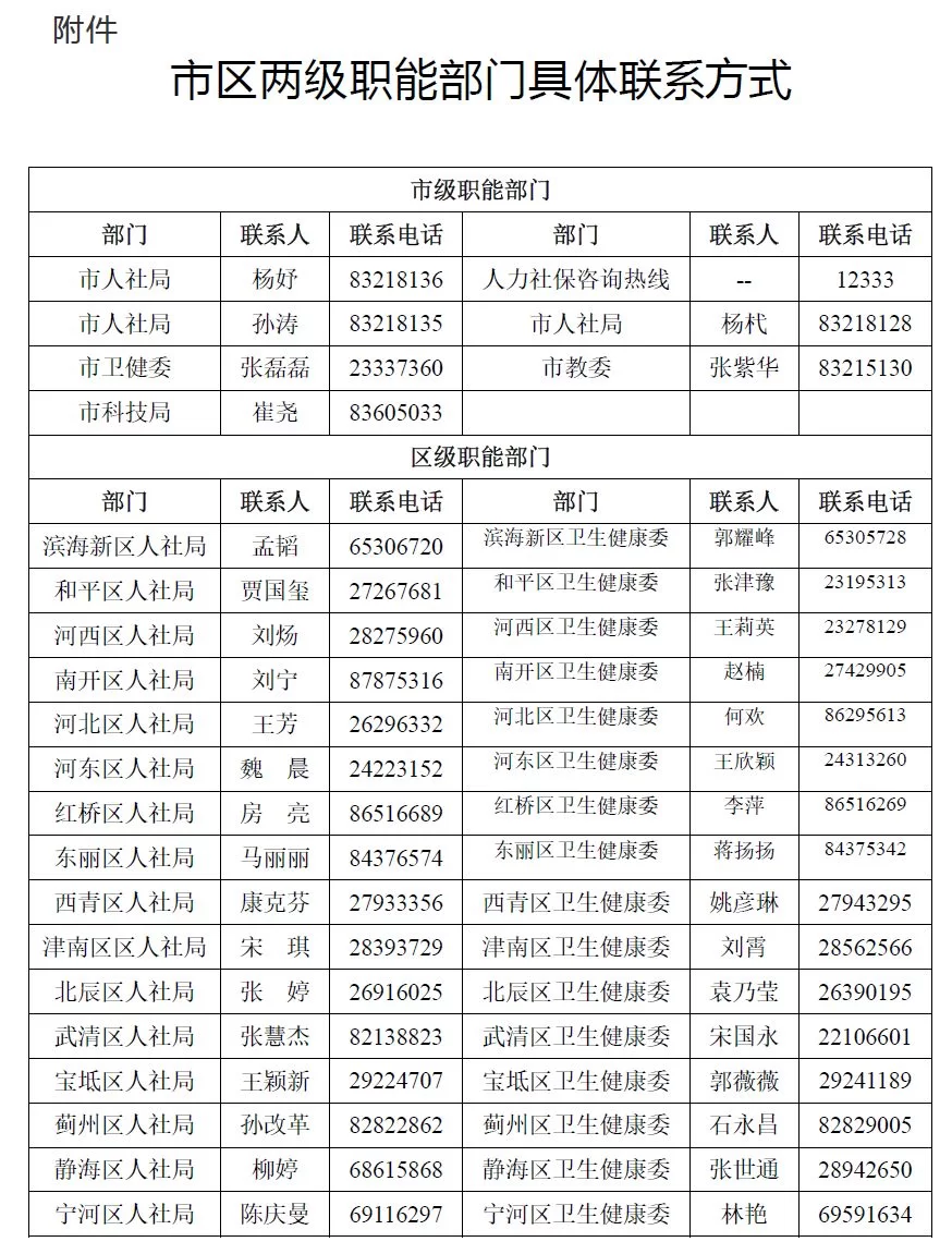 中央鼓励兼职,医务人员兼职真的可以放心去做吗?