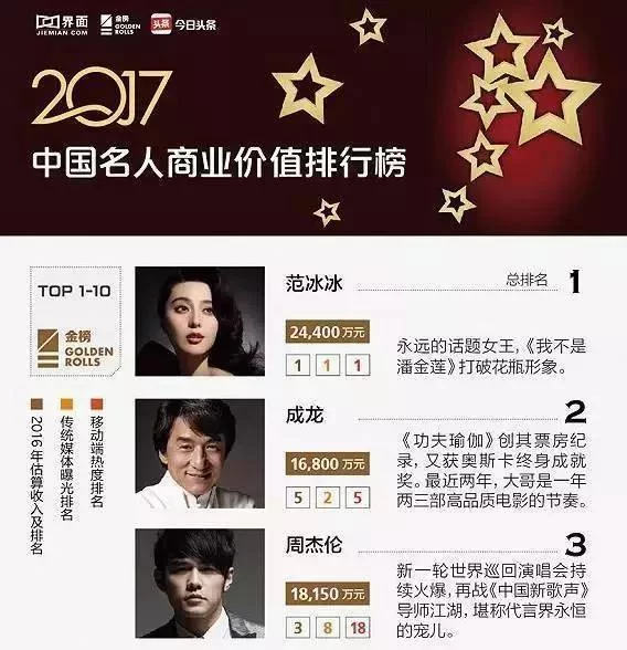 中国副业收入排名如何?哪些副业赚钱还不用交税?