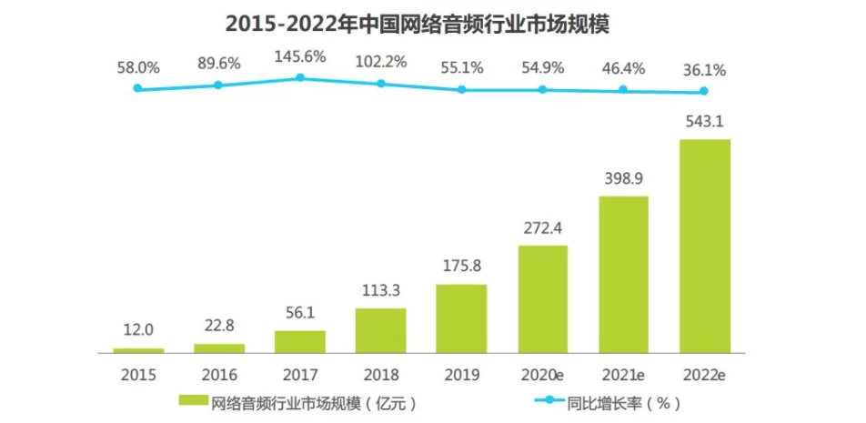中国副业市场有多大,晚上兼职副业靠谱选择有哪些?